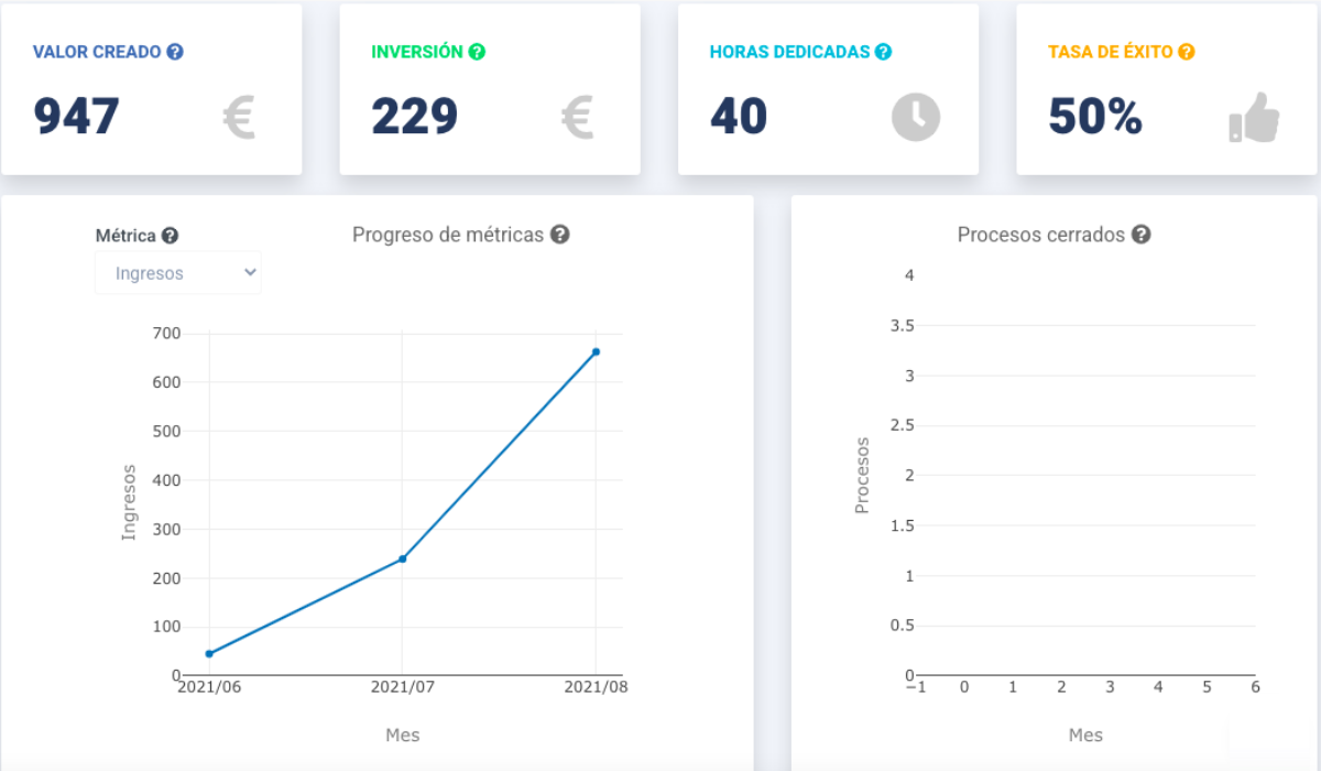 InformesES